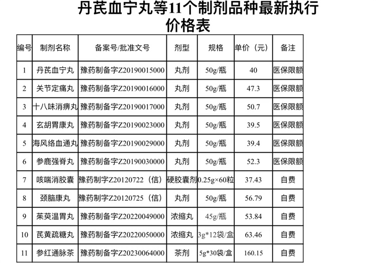 丹芪血寧丸等11個(gè)制劑品種最新執(zhí)行價(jià)格表